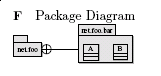 package diagram