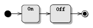 state machine example 1