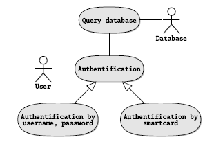 usecase example 1